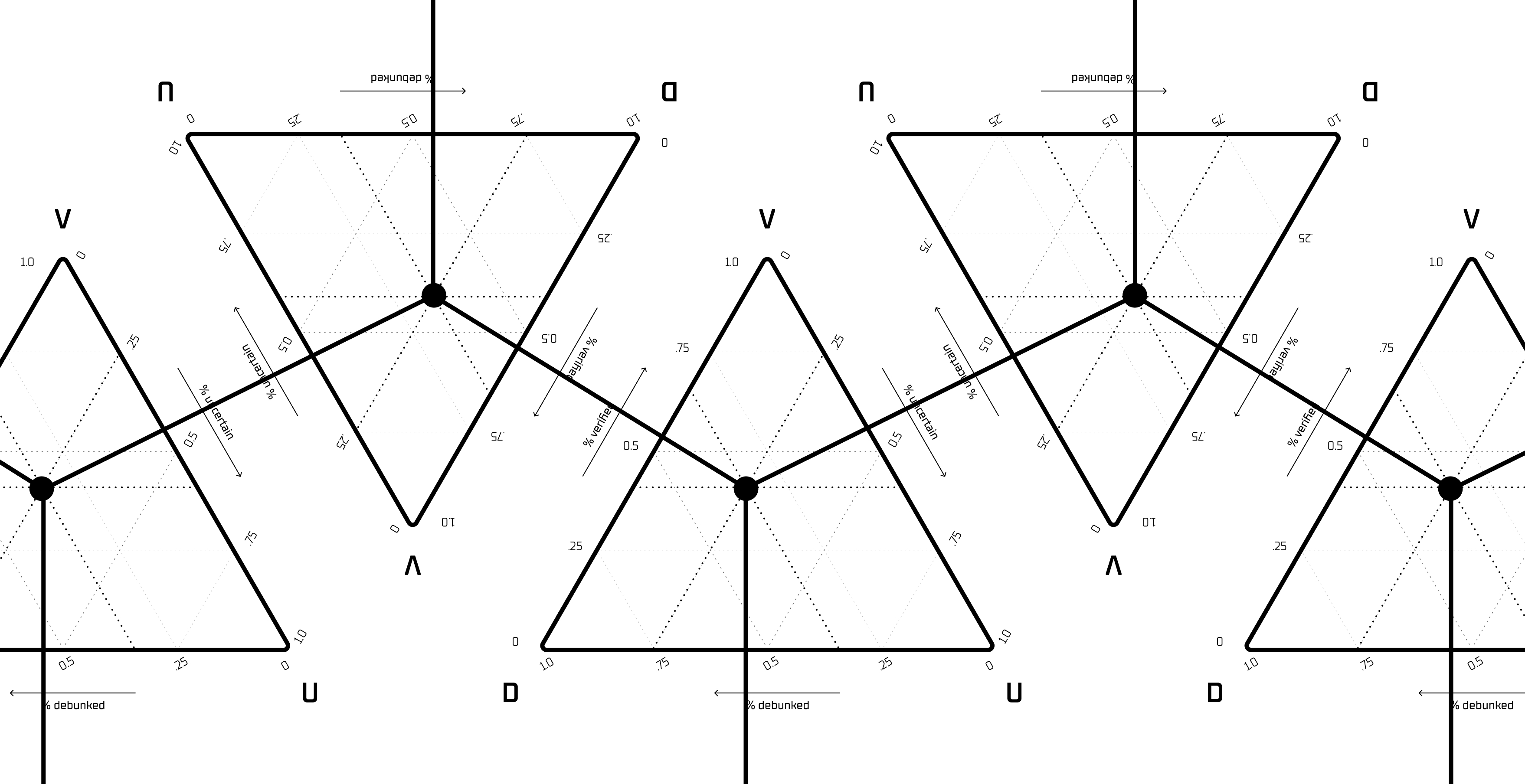 The anatomy of belief — scientific consensus and hidden dependencies