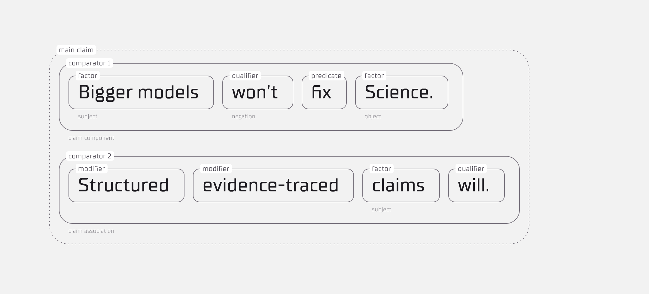 Scientific knowledge graph infrastructure illustration
